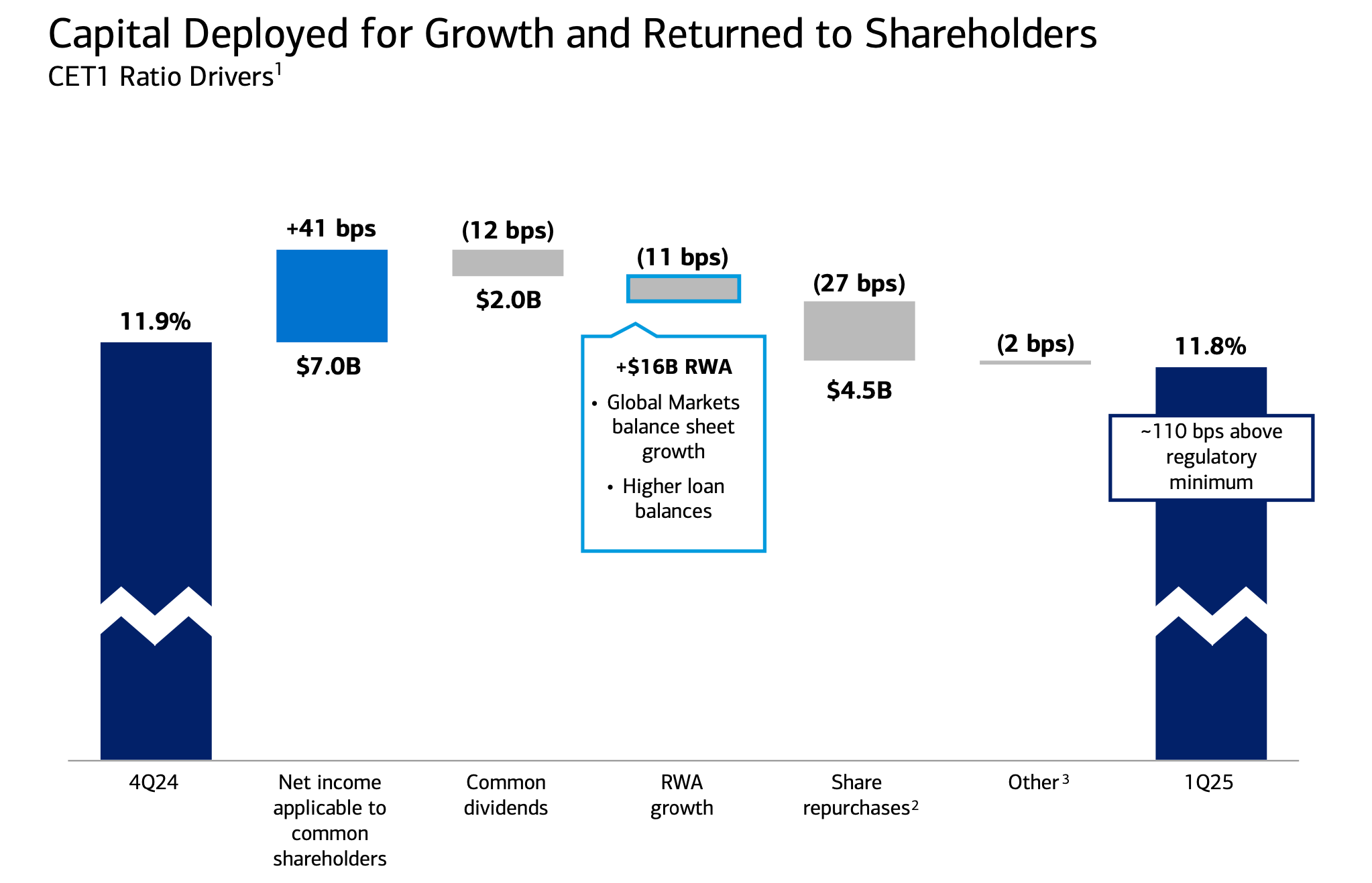 Bank of America delivers robust Q1 2025 growth amid economic uncertainty  📈🏦; Circle wants to revolutionize global money transfers with its  stablecoin payment network 👀🪙