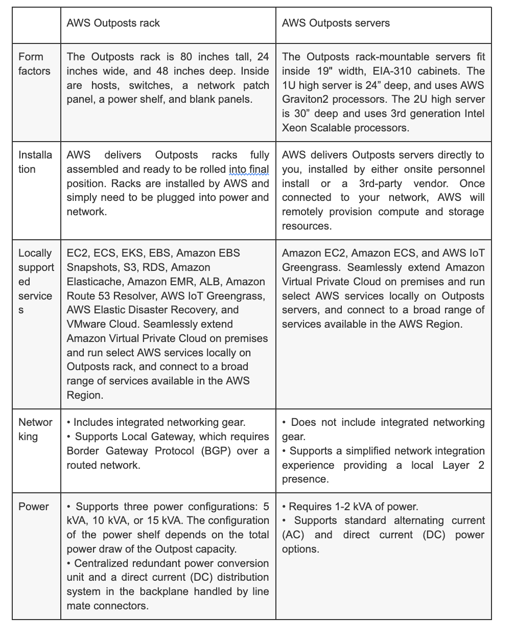 Outposts Rack Vs Server AWS Outposts Family-Run AWS infrastructure and services on premises for ...