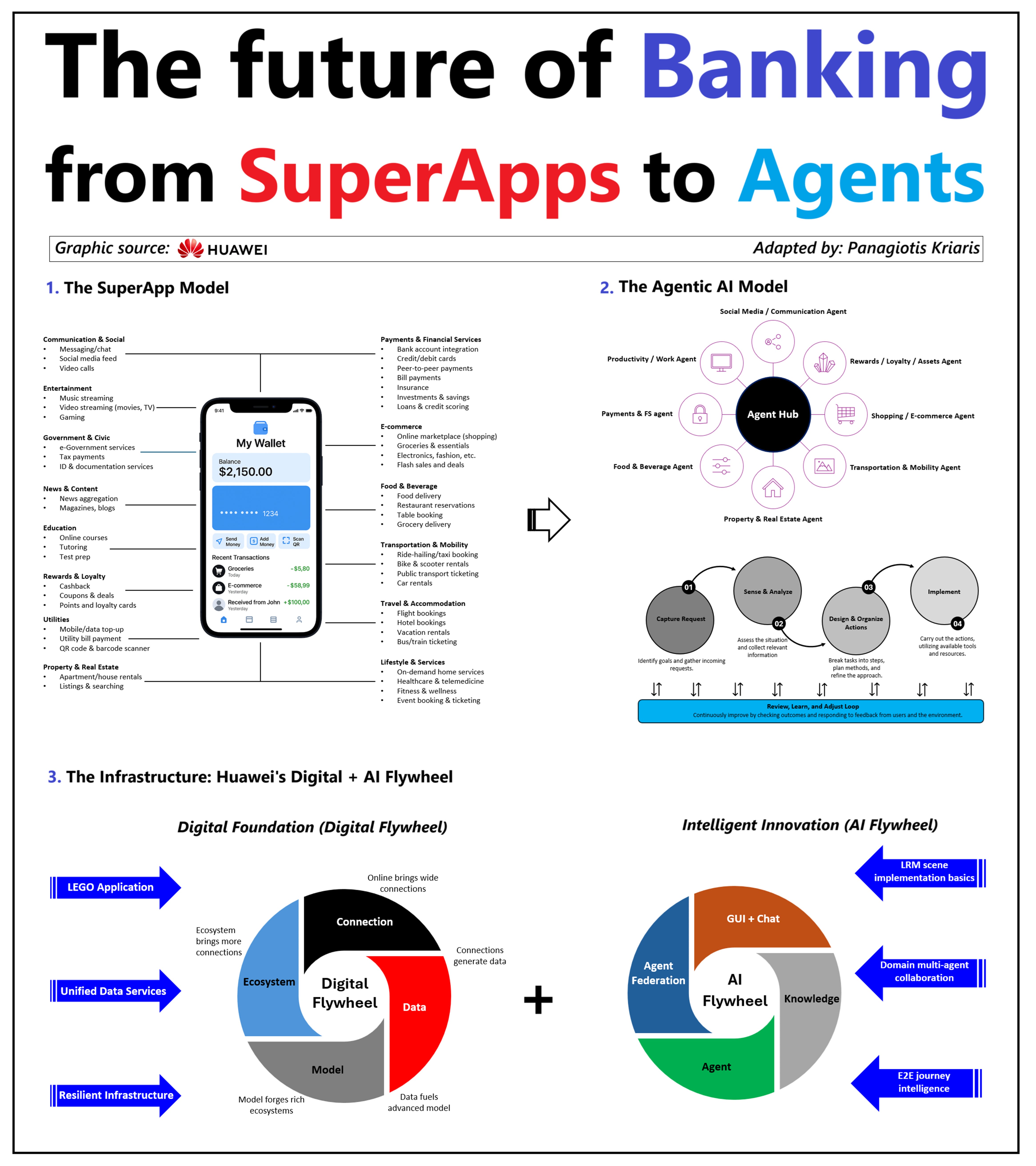 1) The future of Banking 2) Next-Gen SME Banking Map 3) Crypto