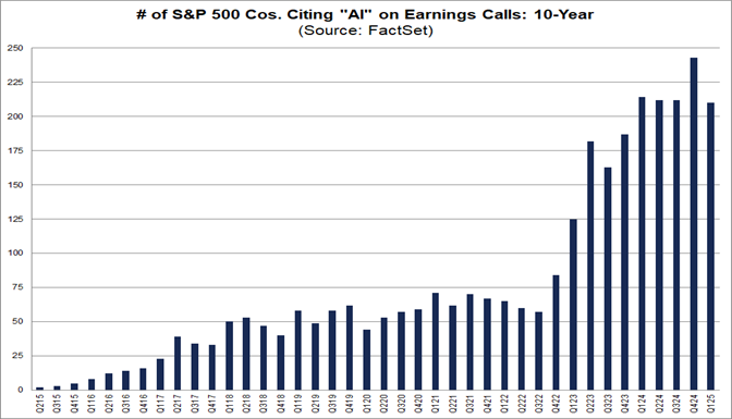 01-number-of-sp500-companies-citing-ai-on-earnings-calls-10-year