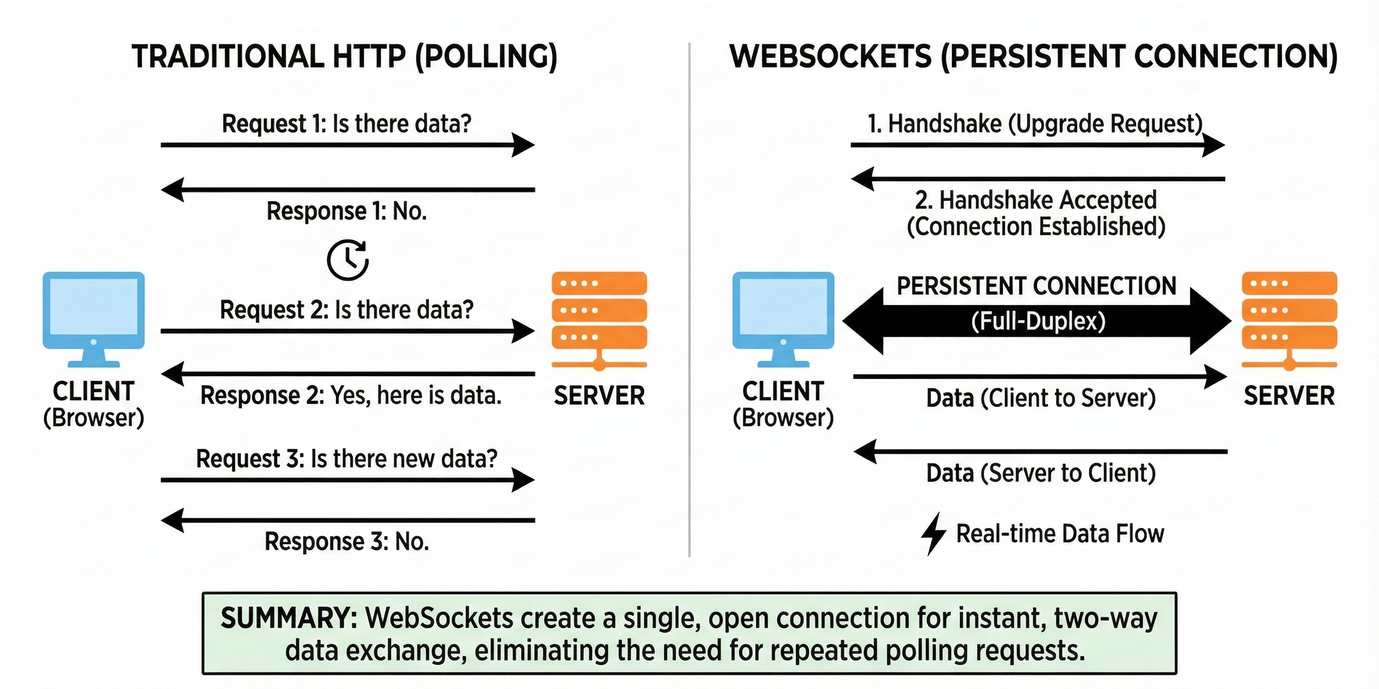 Event Driven Vs Rest Api The API Design Handbook: From RESTful Resources to Event-Driven Systems
