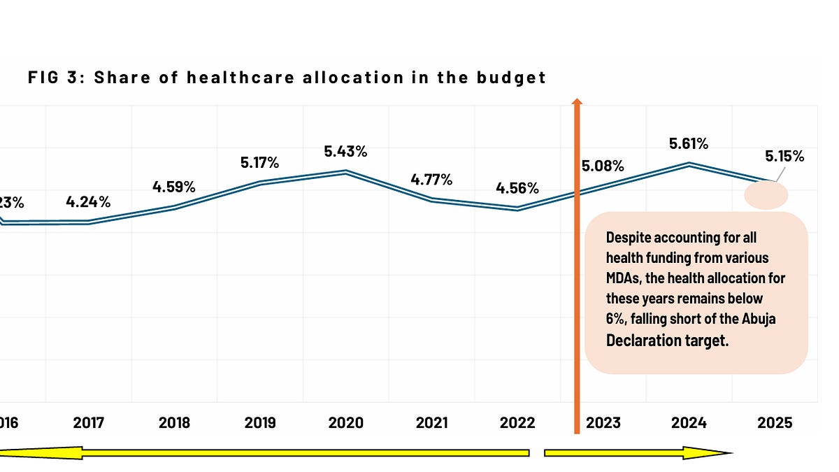 Bombshells and Transitions – Nigerian Health Tech Year in Review - 2025 — GLOBAL — Aslikannih