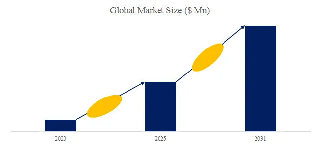 自動車用駆動モーターコア