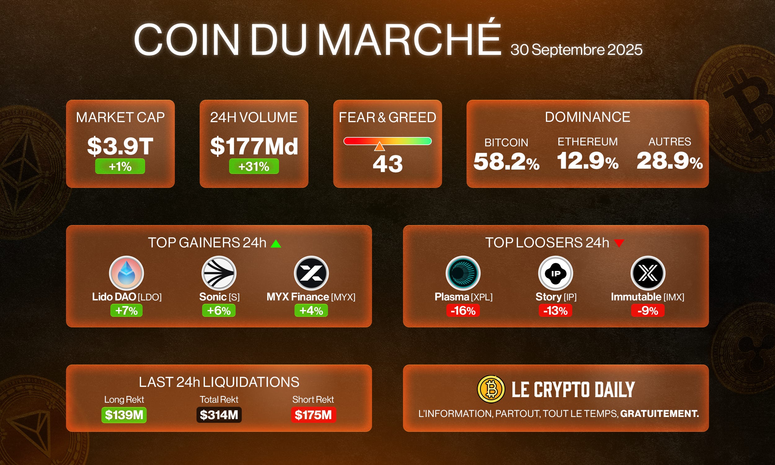 🇷🇺 - La Russie utilise les cryptos pour contourner les sanctions ? –  30/09/2025