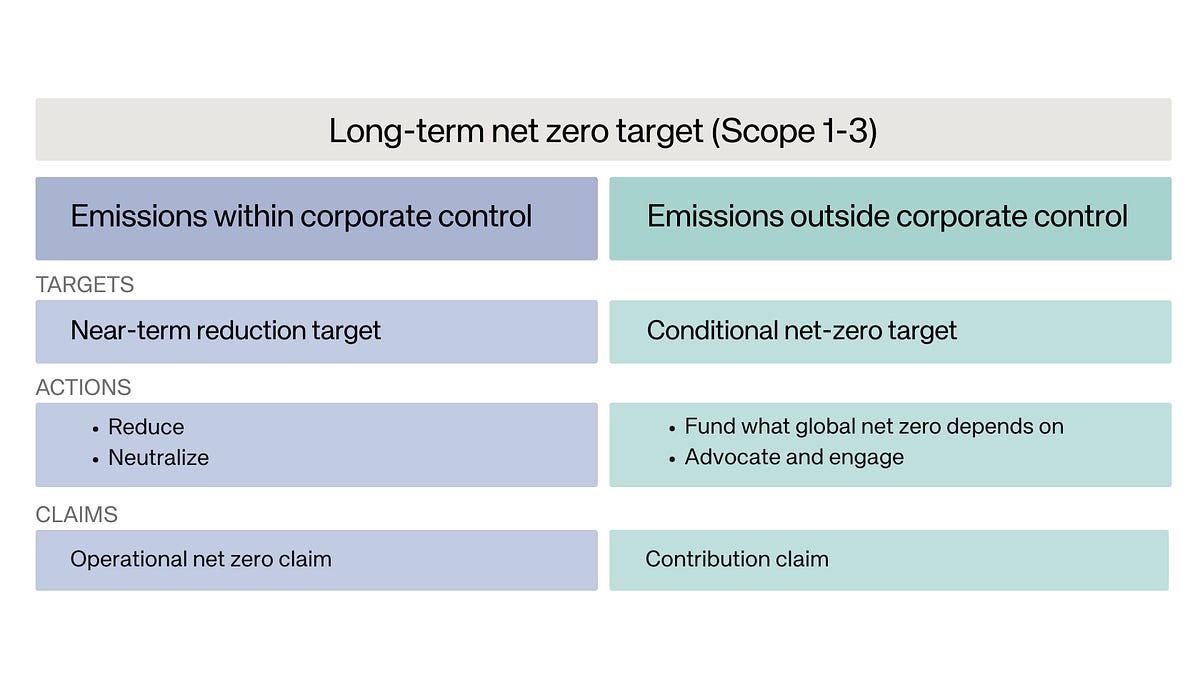 Net zero targets are conditional - by Robert Höglund