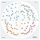 📡 El radar: 20 tendencias en arquitectura de software que debes conocer en 2025