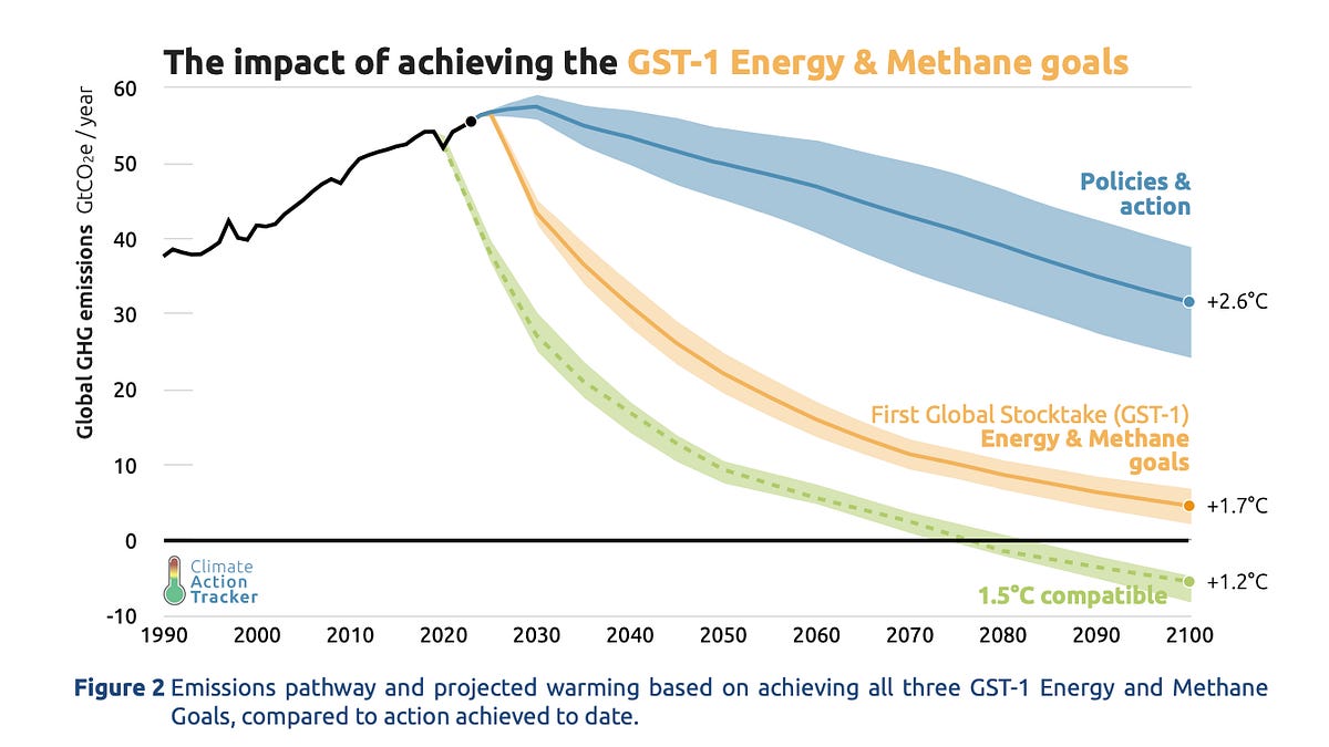 The US keeps skipping climate talks. The world is moving on