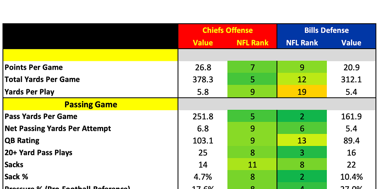 How They Match Up - Week 9