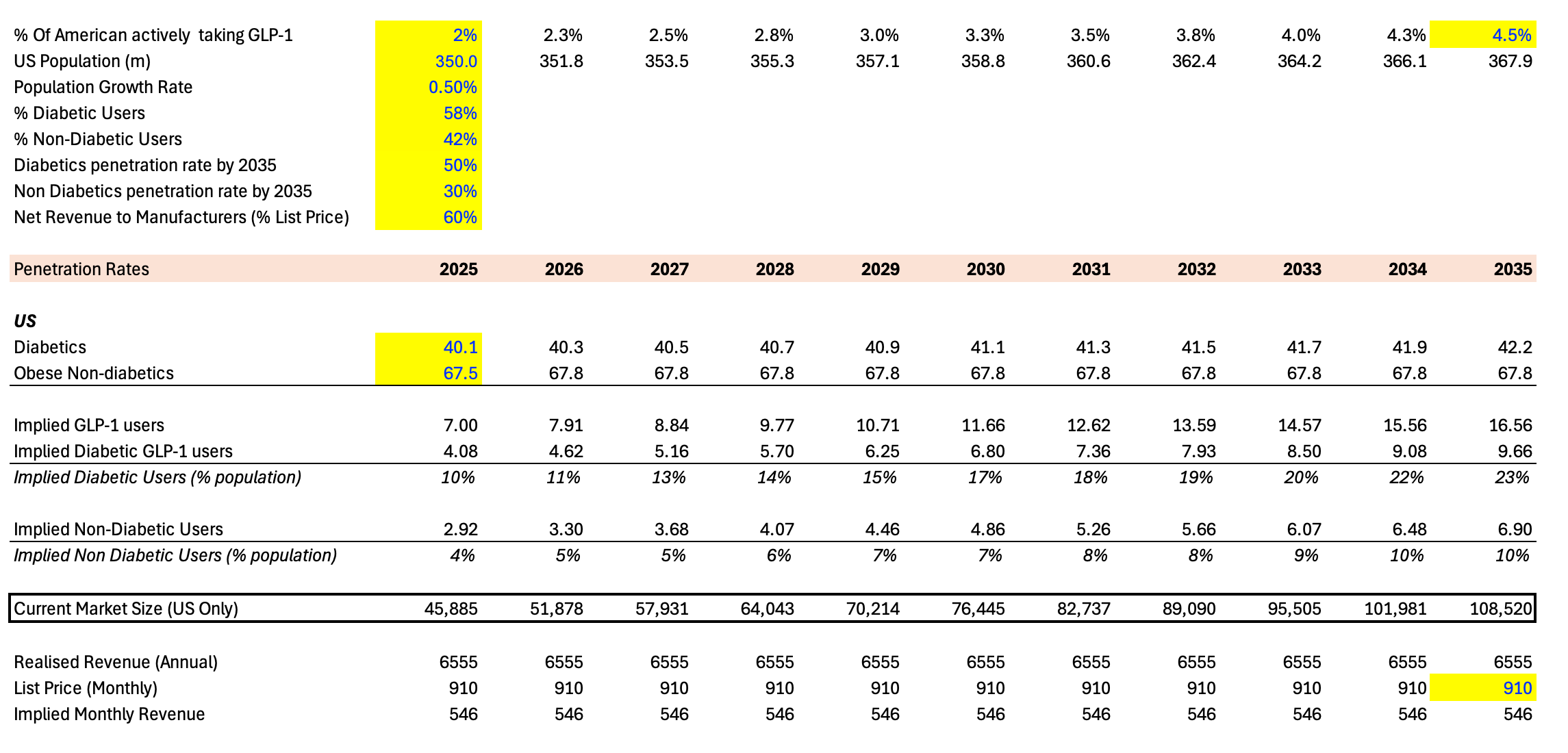 The $200bn Gold Rush: A Deep Dive on GLP-1s - by Wrucky