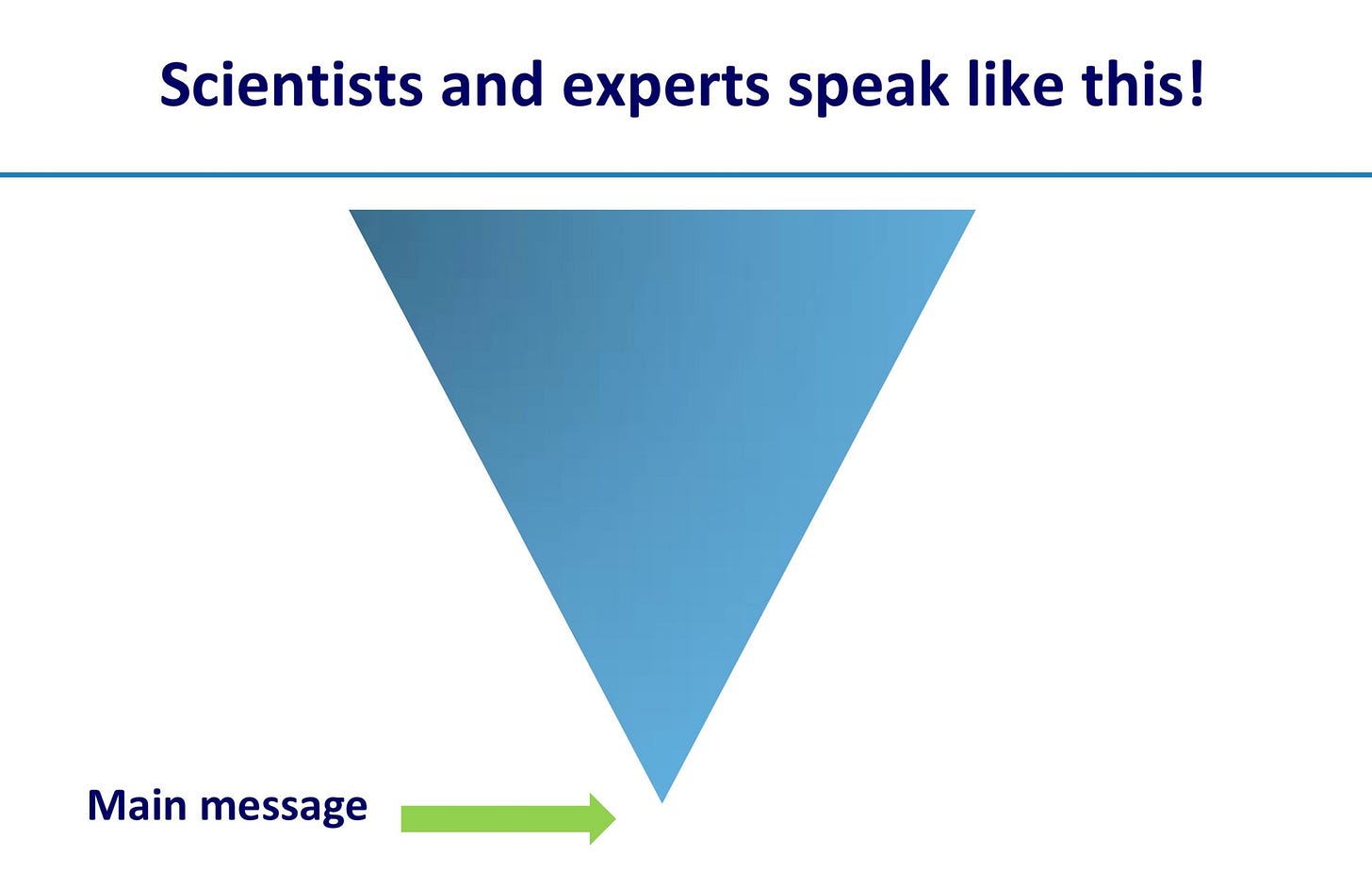 Don’t speak like an expert, get to the point