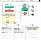 6 advanced concepts to use with FastAPI & Pydantic