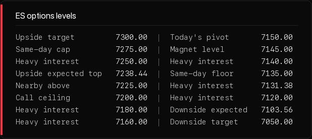 Level table