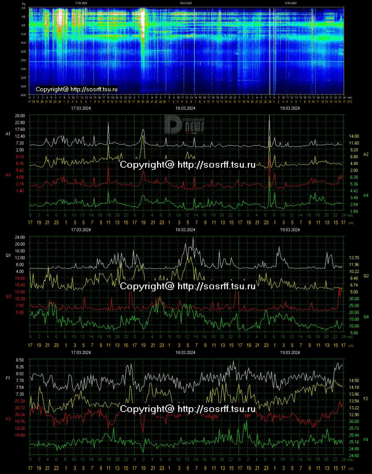 Schumann Resonance Today