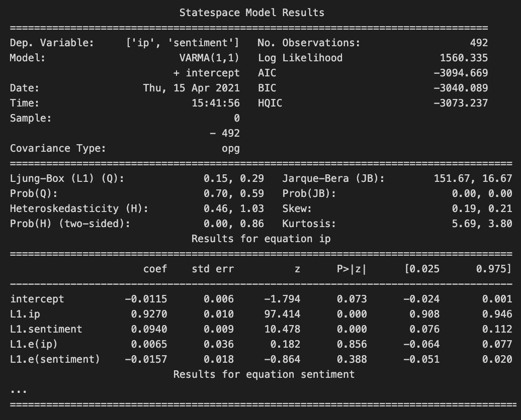 Mastering Time Series Analysis: A Comprehensive Python Workflow