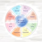 Exploring the 8 forms of capital