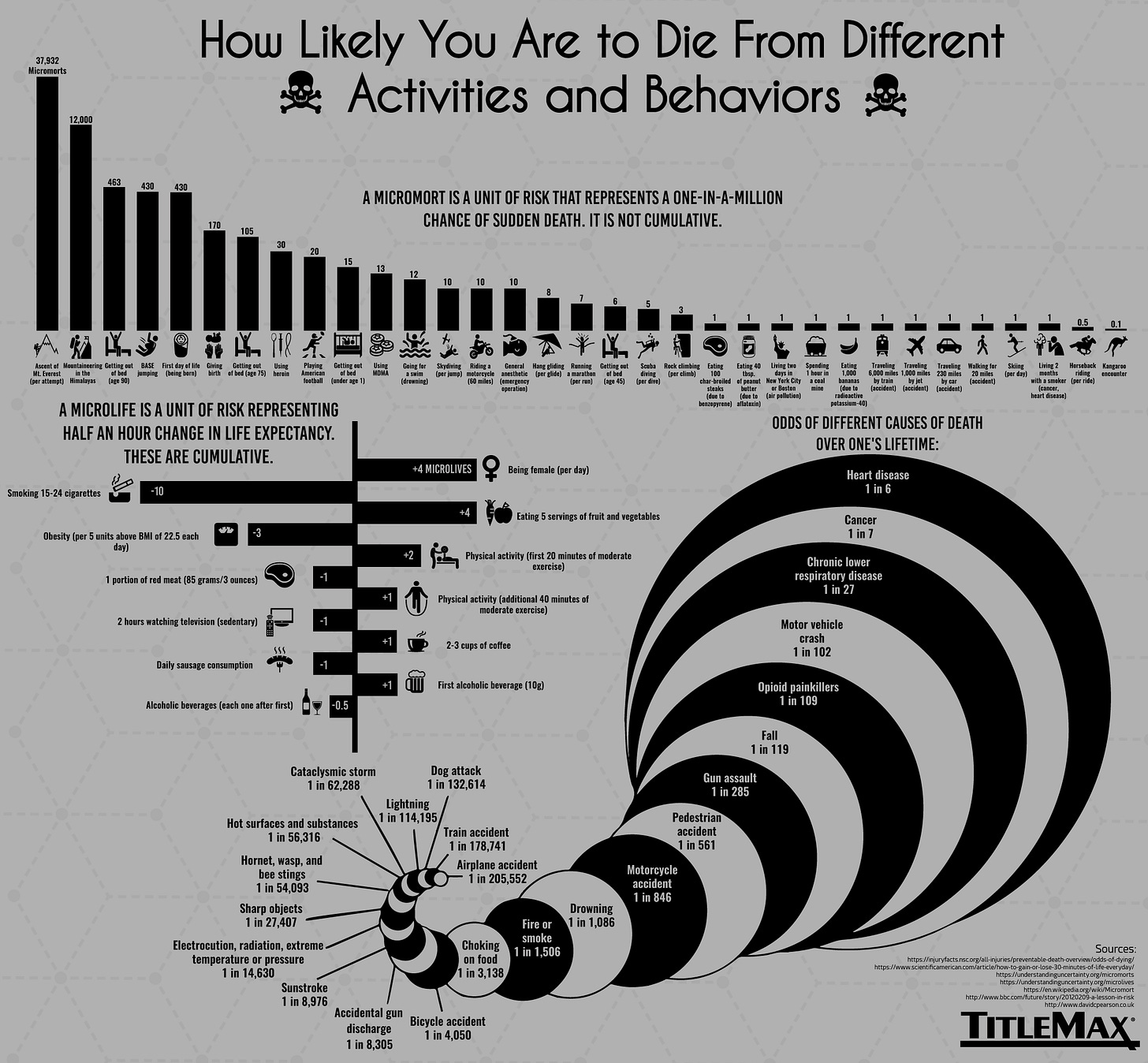 Infographic: Crunching the Numbers on Mortality Infographic: Crunching the Numbers on Mortality