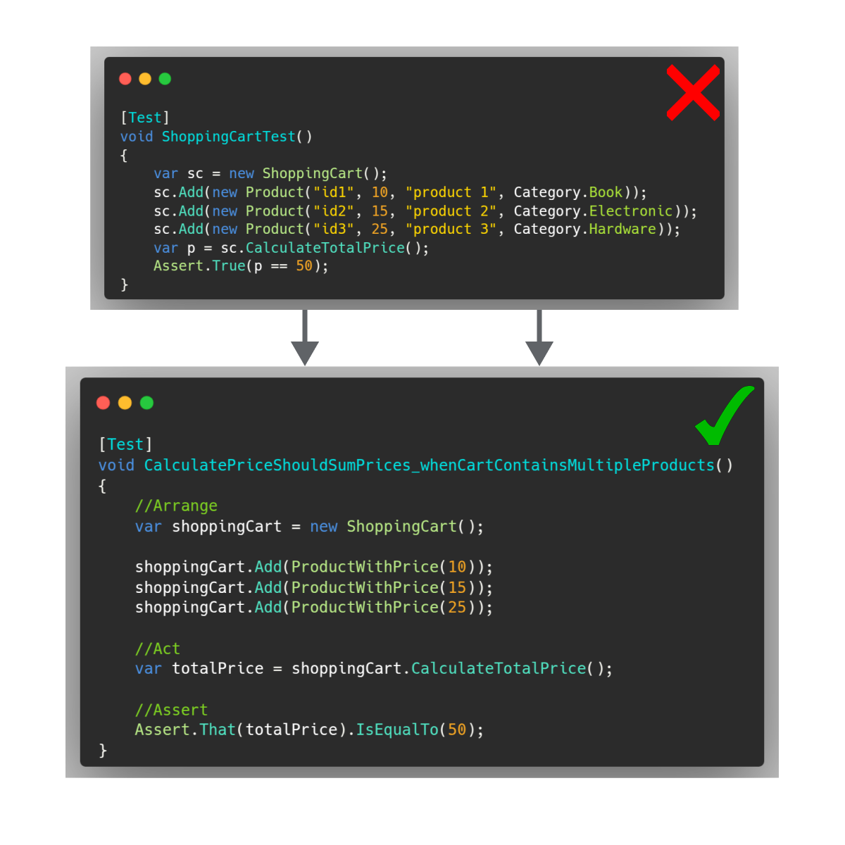 100 Tips to Write Clean Code - by Daniel Moka