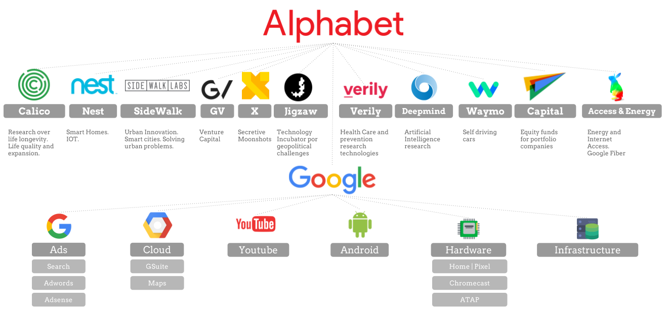 Will Alphabet's new structure make Google's business more transparent, or  less? - Fast Company