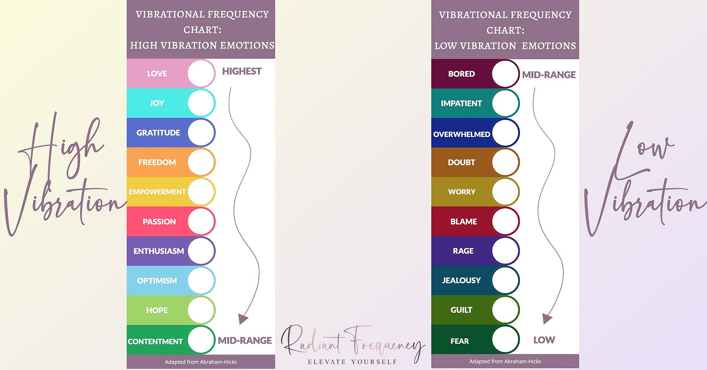 Vibrational frequency chart of emotions Vibrational frequency chart of emotions