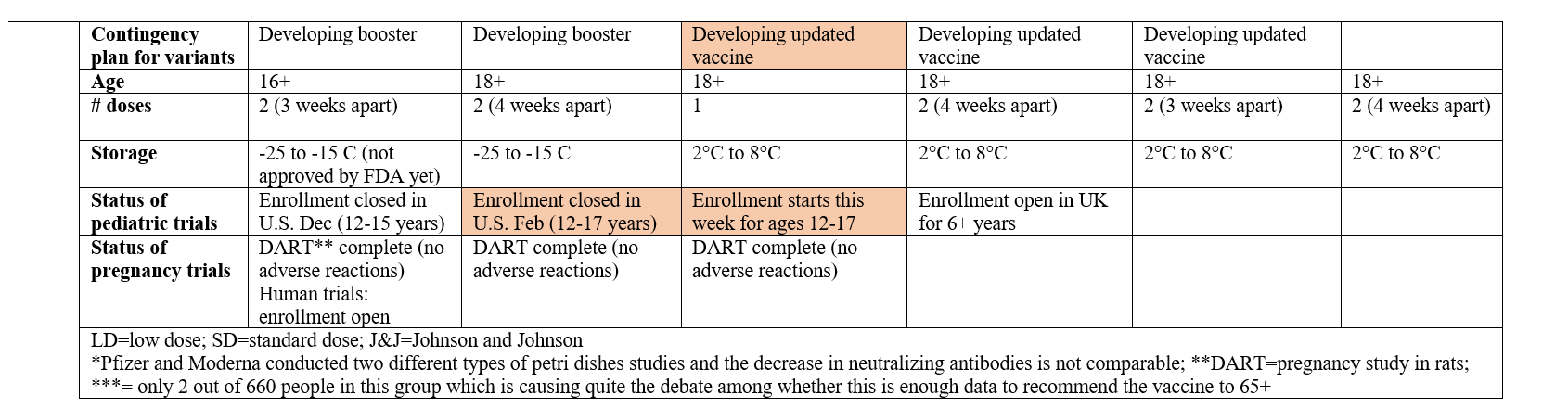 Vaccine table update: Feb 28, 2021 - by Katelyn Jetelina