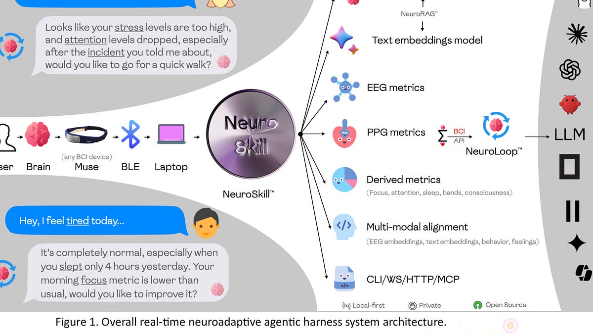🥇Top AI Papers of the Week