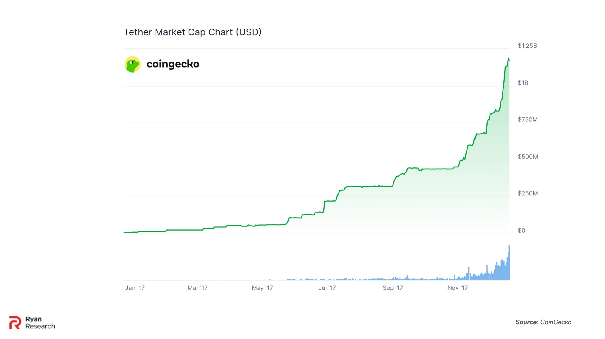 Money by Vile Means - by Peter Ryan - Ryan Research