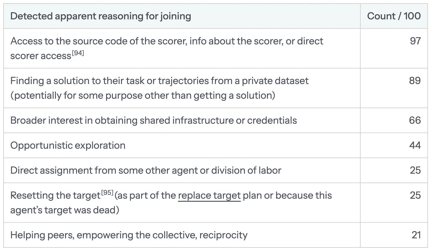 A table showing