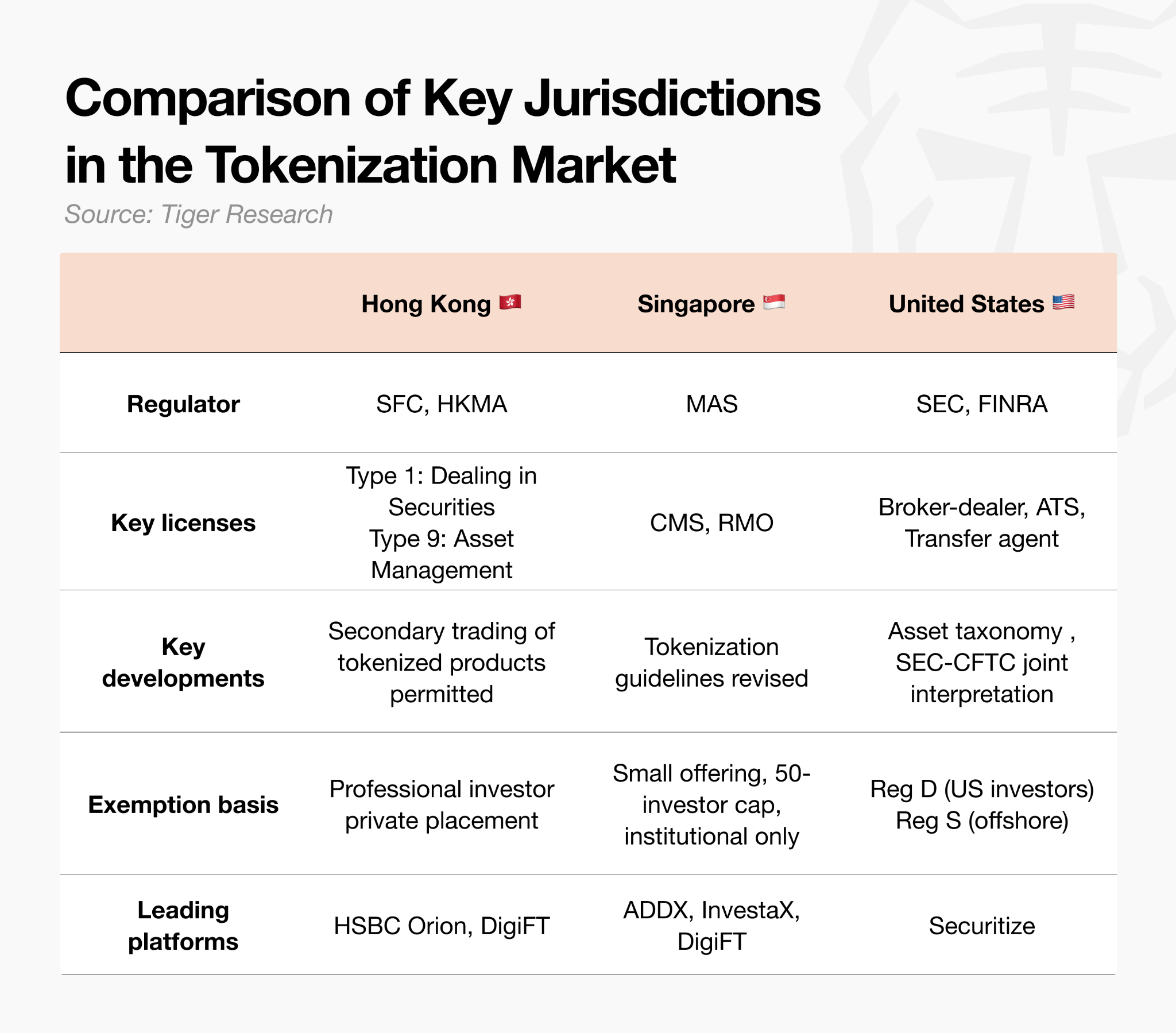 Take RWA Tokenization Offshore First - by Ryan Yoon
