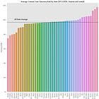 Georgia, D.C. Rank Last in Clearing Criminal Court Cases