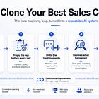 ☕🤖 Tutorial: Turn ChatGPT Into Your Whole Team's Sales Coach (Set It Up Once, Coach Every Rep)