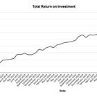 TIE LEGO Investment Portfolio Update - December 2025