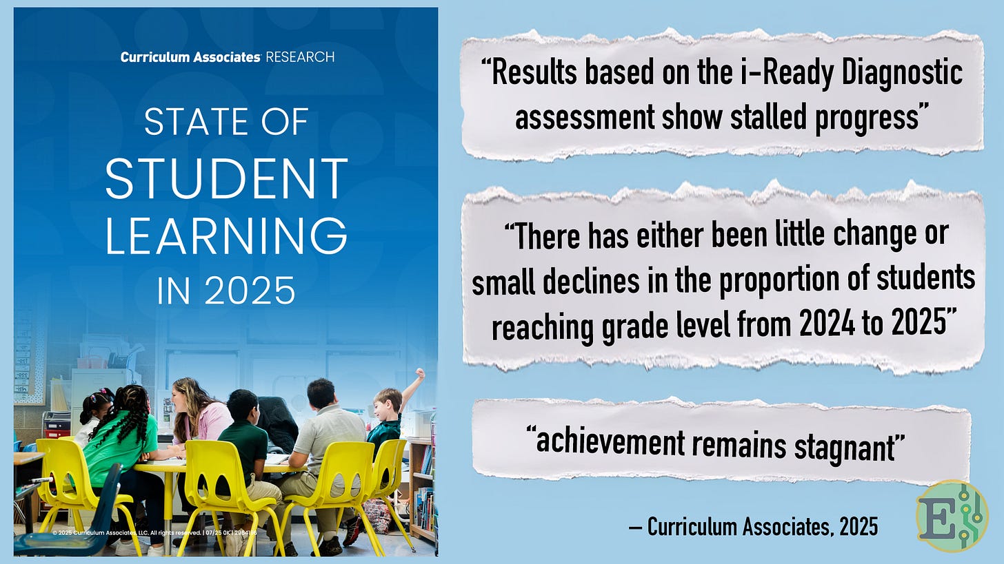 Curriculum Associates i-Ready Report 2025