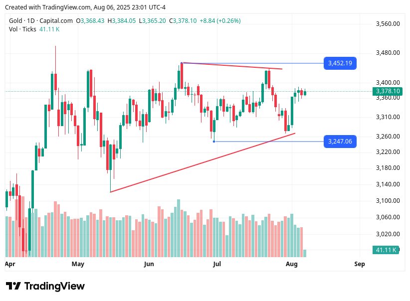 TradingView chart TradingView chart