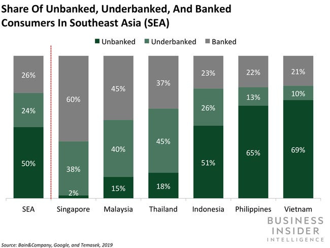 Southeast Asia Will See Financial Services Revenue Triple by 2025