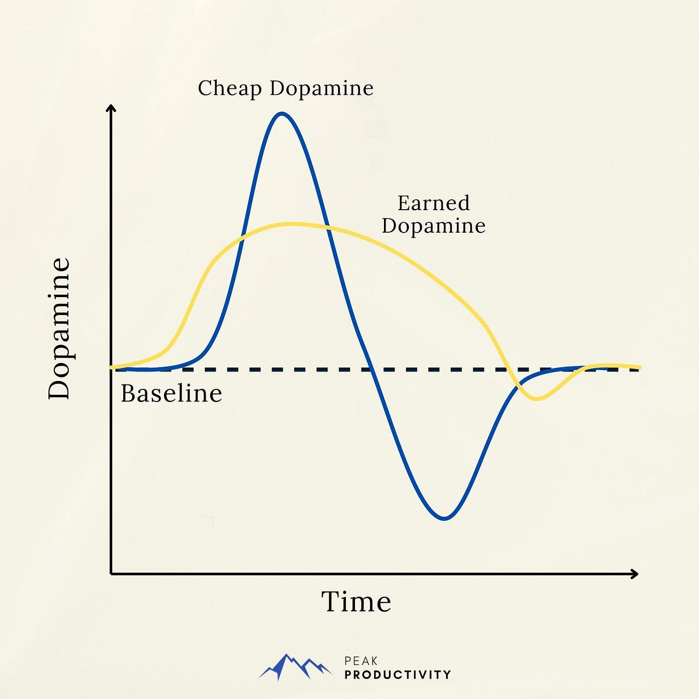 How Dopamine Fasting Trains Your Brain to Enjoy Doing Hard Things | by Jari  Roomer | Curated Newsletters | Medium