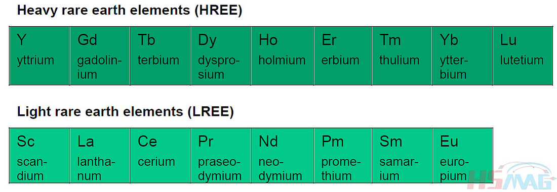 Difference Between Light Rare Earth Element (LREE) & Heavy Rare Earth  Element (HREE) - Magnets By HSMAG