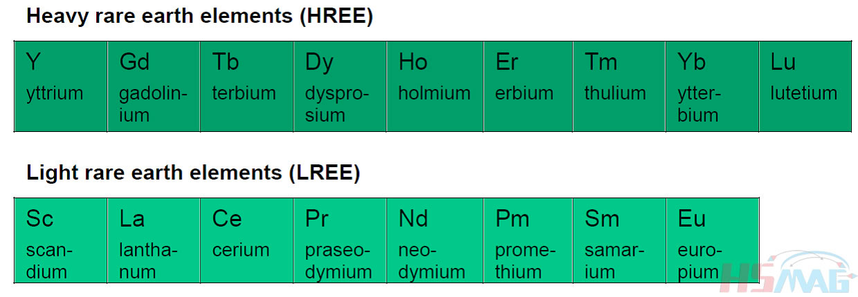 Difference Between Light Rare Earth Element (LREE) & Heavy Rare Earth  Element (HREE) - Magnets By HSMAG