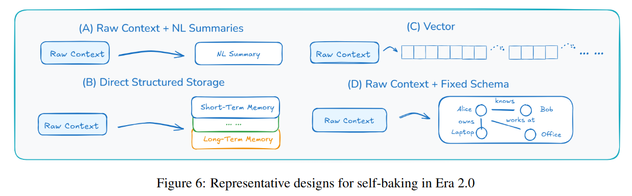 Context Engineering 2.0: The Context of Context Engineering