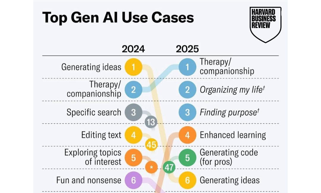 Do We "Bring the Human" to Human-AI Machine Interactions?