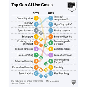 Do We "Bring the Human" to Human-AI Machine Interactions?