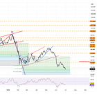 The Liquidity Drain Begins Next Week, As The Market Continues To Stretch