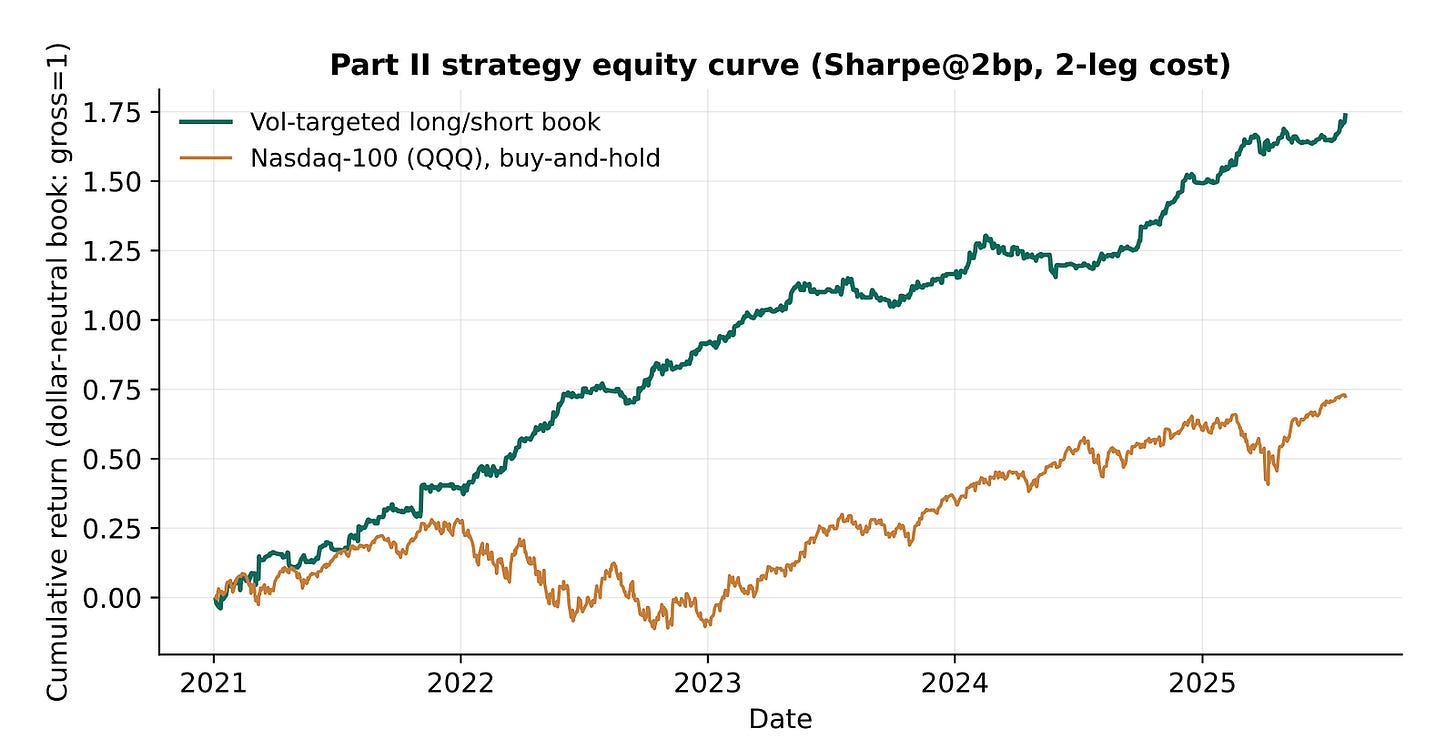 Part II strategy equity curve. Part II strategy equity curve.