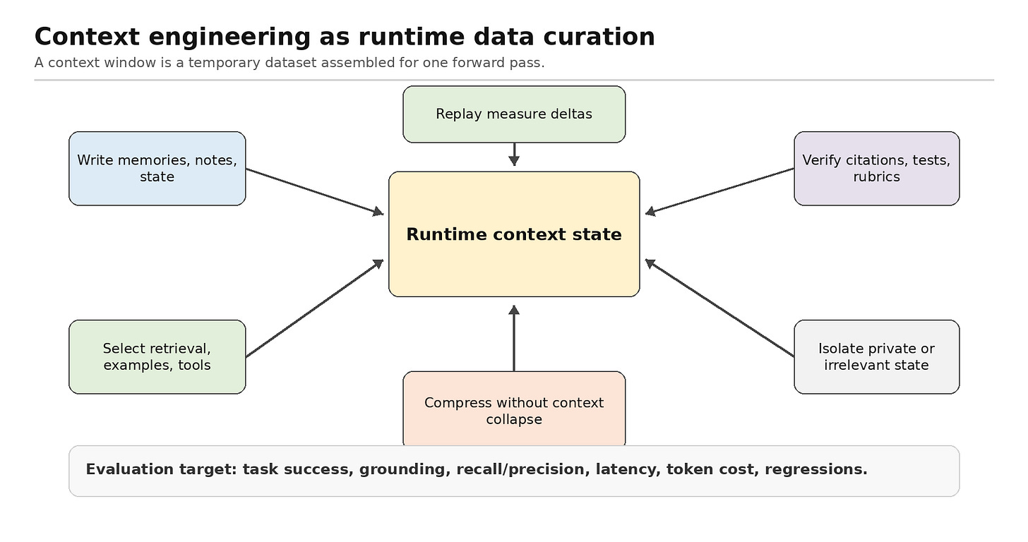 Figure 6 Figure 6