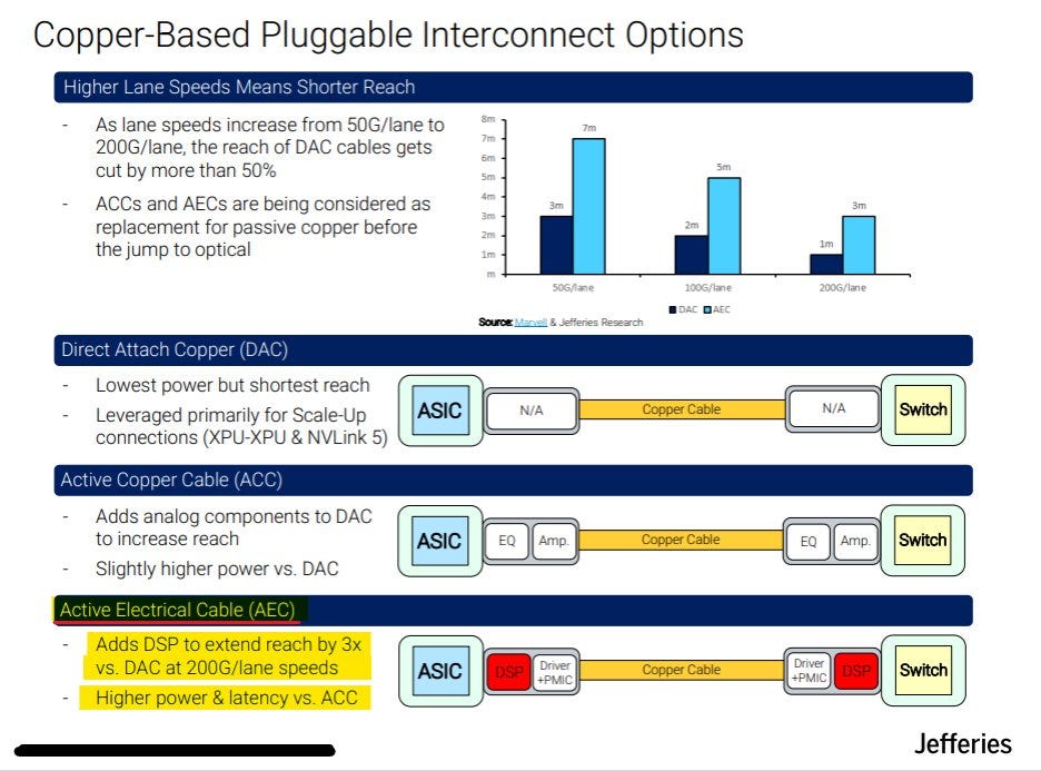 Copper-Based Pluggable Interconnect Options