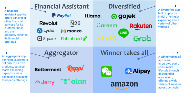 Is the future of the super app and the super wallet the same proposition? -  ThePaypers