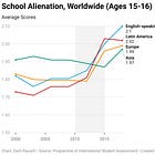 When Future-Readiness Fails