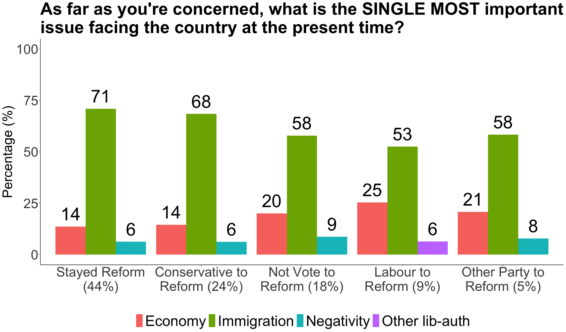 What Explains the Rise and Rise of Reform UK?