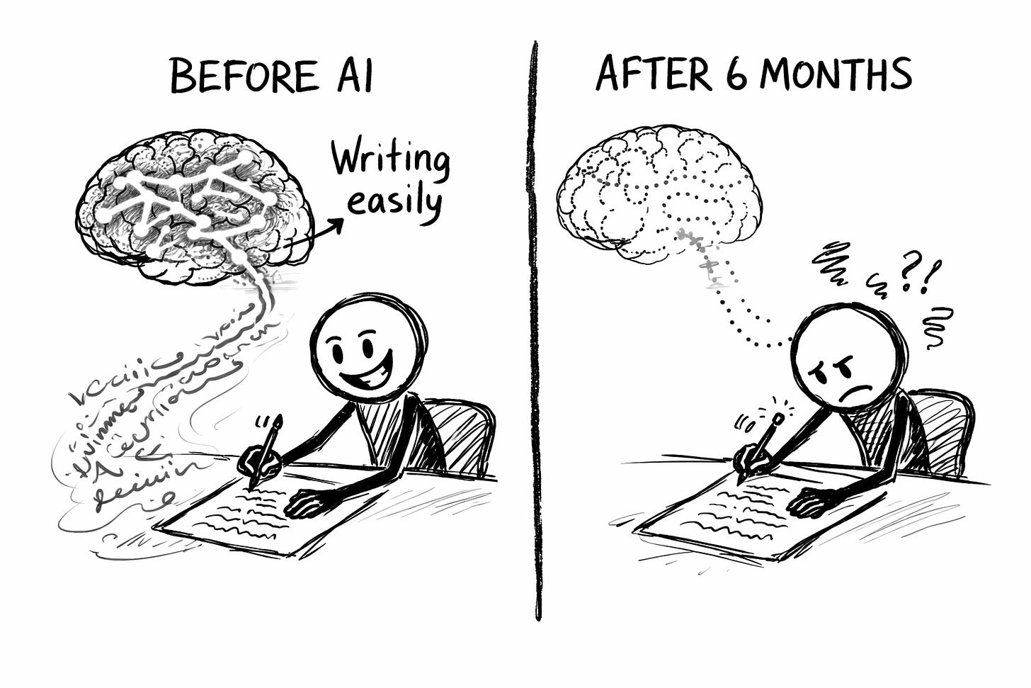 Hand-drawn black marker illustration comparing writing before AI and after six months of AI use, showing a confident writer with strong neural pathways versus a frustrated writer with faded brain connections and a weak link between thought and writing.