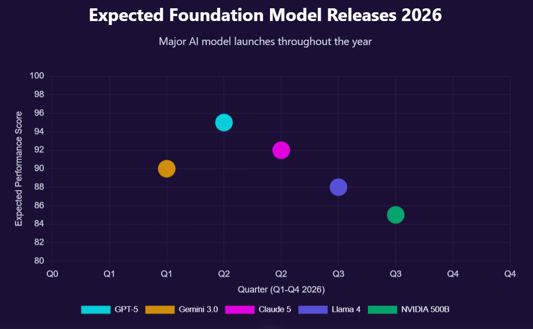 Top Upcoming AI Tools Update You NEED to Know 2026