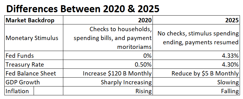 Differences between 2020-2025